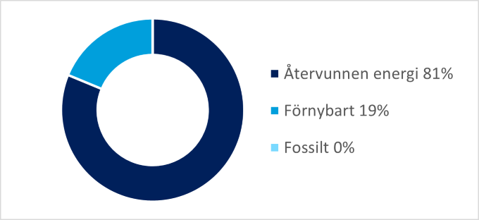 Fjärrvärme 2021.png